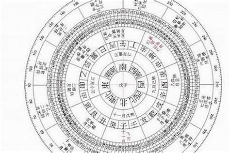 育筆畫算命|八字算命：八字測算、生辰八字命磐免費查詢